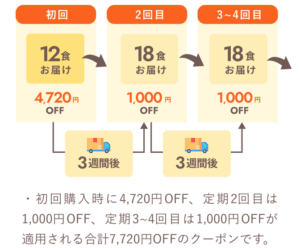 モグモのクーポン
